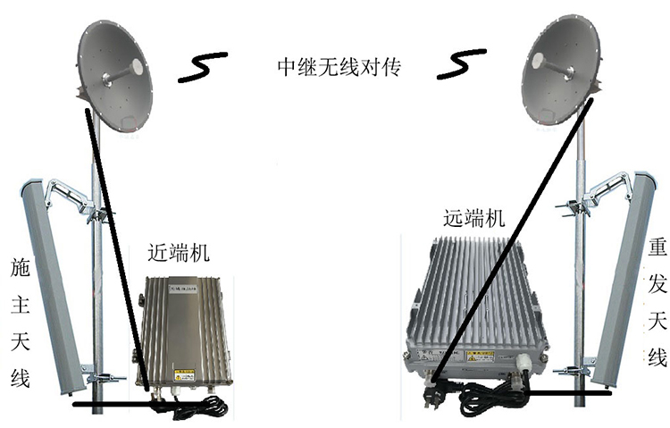 集贤智能无线拉远移频中继直放站近端机远端机